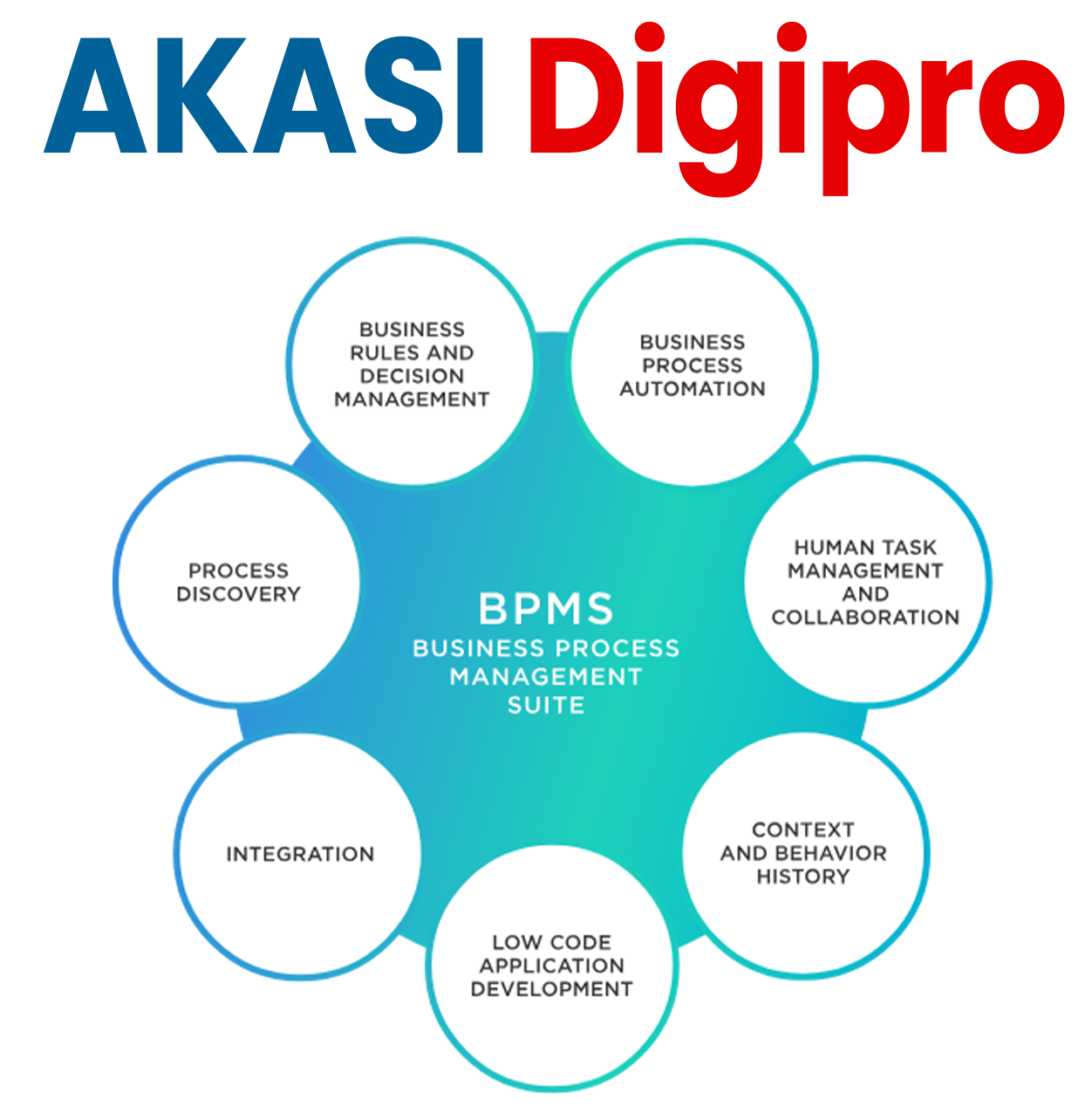 Akasi DigiPro