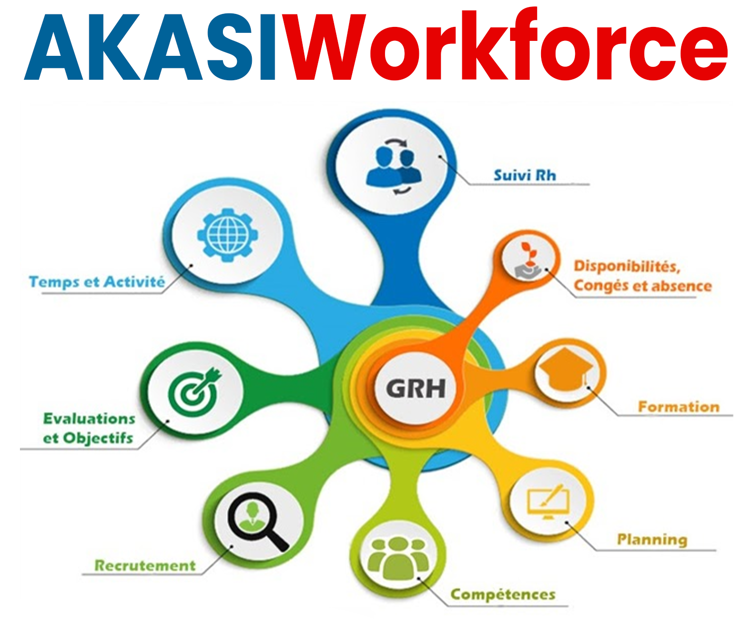 Akasi Workforce