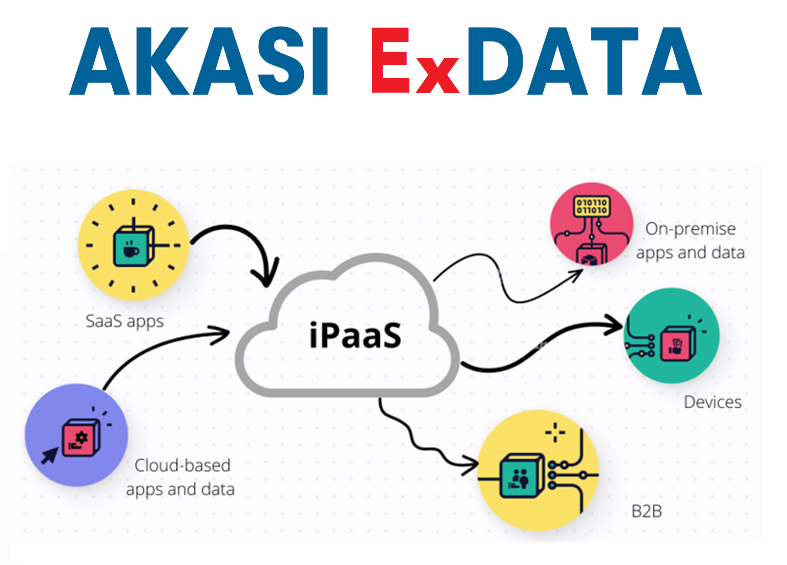 Akasi ExData